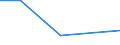 CN 39046900 /Exports /Unit = Prices (Euro/ton) /Partner: Thailand /Reporter: Eur27 /39046900:Fluoro-polymers of Vinyl Chloride or of Other Halogenated Olefins, in Primary Forms (Excl. Polytetrafluoroethylene)