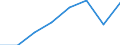 KN 39046900 /Exporte /Einheit = Preise (Euro/Tonne) /Partnerland: Singapur /Meldeland: Eur27 /39046900:Polymere des Vinylchlorids Oder Anderer Halogenierter Olefine, in Primaerformen, Fluoriert (Ausg. Polytetrafluorethylen)