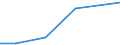 KN 39046900 /Exporte /Einheit = Preise (Euro/Tonne) /Partnerland: China /Meldeland: Eur27 /39046900:Polymere des Vinylchlorids Oder Anderer Halogenierter Olefine, in Primaerformen, Fluoriert (Ausg. Polytetrafluorethylen)