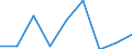 CN 39046900 /Exports /Unit = Prices (Euro/ton) /Partner: Taiwan /Reporter: Eur27 /39046900:Fluoro-polymers of Vinyl Chloride or of Other Halogenated Olefins, in Primary Forms (Excl. Polytetrafluoroethylene)