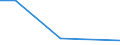 KN 39046900 /Exporte /Einheit = Preise (Euro/Tonne) /Partnerland: Hongkong /Meldeland: Eur27 /39046900:Polymere des Vinylchlorids Oder Anderer Halogenierter Olefine, in Primaerformen, Fluoriert (Ausg. Polytetrafluorethylen)