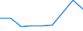 KN 39046900 /Exporte /Einheit = Preise (Euro/Tonne) /Partnerland: Australien /Meldeland: Eur27 /39046900:Polymere des Vinylchlorids Oder Anderer Halogenierter Olefine, in Primaerformen, Fluoriert (Ausg. Polytetrafluorethylen)