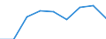 KN 39046900 /Exporte /Einheit = Preise (Euro/Tonne) /Partnerland: Extra-eur /Meldeland: Eur27 /39046900:Polymere des Vinylchlorids Oder Anderer Halogenierter Olefine, in Primaerformen, Fluoriert (Ausg. Polytetrafluorethylen)