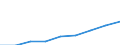 KN 39046900 /Exporte /Einheit = Mengen in Tonnen /Partnerland: Frankreich /Meldeland: Eur27 /39046900:Polymere des Vinylchlorids Oder Anderer Halogenierter Olefine, in Primaerformen, Fluoriert (Ausg. Polytetrafluorethylen)