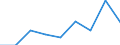 CN 39046900 /Exports /Unit = Quantities in tons /Partner: Belgium/Luxembourg /Reporter: Eur27 /39046900:Fluoro-polymers of Vinyl Chloride or of Other Halogenated Olefins, in Primary Forms (Excl. Polytetrafluoroethylene)