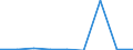 KN 39046900 /Exporte /Einheit = Mengen in Tonnen /Partnerland: Niederlande /Meldeland: Eur27 /39046900:Polymere des Vinylchlorids Oder Anderer Halogenierter Olefine, in Primaerformen, Fluoriert (Ausg. Polytetrafluorethylen)