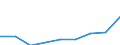 KN 39046900 /Exporte /Einheit = Mengen in Tonnen /Partnerland: Deutschland /Meldeland: Eur27 /39046900:Polymere des Vinylchlorids Oder Anderer Halogenierter Olefine, in Primaerformen, Fluoriert (Ausg. Polytetrafluorethylen)