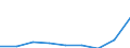 CN 39046900 /Exports /Unit = Quantities in tons /Partner: Italy /Reporter: Eur27 /39046900:Fluoro-polymers of Vinyl Chloride or of Other Halogenated Olefins, in Primary Forms (Excl. Polytetrafluoroethylene)