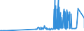 KN 39046910 /Exporte /Einheit = Preise (Euro/Tonne) /Partnerland: Daenemark /Meldeland: Eur27_2020 /39046910:Poly`vinylfluorid` in Blöcken von Unregelmäßiger Form, Brocken, Krümel, Pulver, Granulate, Flocken und ähnl. Lose Formen