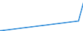 KN 39046910 /Exporte /Einheit = Preise (Euro/Tonne) /Partnerland: Island /Meldeland: Eur27_2020 /39046910:Poly`vinylfluorid` in Blöcken von Unregelmäßiger Form, Brocken, Krümel, Pulver, Granulate, Flocken und ähnl. Lose Formen