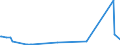 KN 39046910 /Exporte /Einheit = Preise (Euro/Tonne) /Partnerland: Norwegen /Meldeland: Eur27_2020 /39046910:Poly`vinylfluorid` in Blöcken von Unregelmäßiger Form, Brocken, Krümel, Pulver, Granulate, Flocken und ähnl. Lose Formen