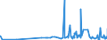 KN 39046910 /Exporte /Einheit = Preise (Euro/Tonne) /Partnerland: Polen /Meldeland: Eur27_2020 /39046910:Poly`vinylfluorid` in Blöcken von Unregelmäßiger Form, Brocken, Krümel, Pulver, Granulate, Flocken und ähnl. Lose Formen