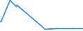 KN 39046910 /Exporte /Einheit = Preise (Euro/Tonne) /Partnerland: Slowakei /Meldeland: Eur27_2020 /39046910:Poly`vinylfluorid` in Blöcken von Unregelmäßiger Form, Brocken, Krümel, Pulver, Granulate, Flocken und ähnl. Lose Formen