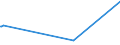 CN 39046910 /Exports /Unit = Prices (Euro/ton) /Partner: Ukraine /Reporter: Eur27_2020 /39046910:Poly`vinyl Fluoride` in Blocks of Irregular Shape, Lumps, Powders, Granules, Flakes and Similar Bulk Forms