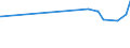 KN 39046910 /Exporte /Einheit = Preise (Euro/Tonne) /Partnerland: Slowenien /Meldeland: Eur27_2020 /39046910:Poly`vinylfluorid` in Blöcken von Unregelmäßiger Form, Brocken, Krümel, Pulver, Granulate, Flocken und ähnl. Lose Formen