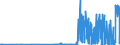 CN 39046910 /Exports /Unit = Prices (Euro/ton) /Partner: Usa /Reporter: Eur27_2020 /39046910:Poly`vinyl Fluoride` in Blocks of Irregular Shape, Lumps, Powders, Granules, Flakes and Similar Bulk Forms