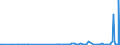 KN 39046910 /Exporte /Einheit = Preise (Euro/Tonne) /Partnerland: Brasilien /Meldeland: Eur27_2020 /39046910:Poly`vinylfluorid` in Blöcken von Unregelmäßiger Form, Brocken, Krümel, Pulver, Granulate, Flocken und ähnl. Lose Formen