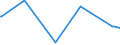 CN 39046910 /Exports /Unit = Prices (Euro/ton) /Partner: Saudi Arabia /Reporter: Eur27_2020 /39046910:Poly`vinyl Fluoride` in Blocks of Irregular Shape, Lumps, Powders, Granules, Flakes and Similar Bulk Forms