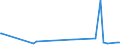 KN 39046910 /Exporte /Einheit = Preise (Euro/Tonne) /Partnerland: Arabische Emirate /Meldeland: Eur27_2020 /39046910:Poly`vinylfluorid` in Blöcken von Unregelmäßiger Form, Brocken, Krümel, Pulver, Granulate, Flocken und ähnl. Lose Formen