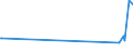 KN 39046910 /Exporte /Einheit = Preise (Euro/Tonne) /Partnerland: Thailand /Meldeland: Eur27_2020 /39046910:Poly`vinylfluorid` in Blöcken von Unregelmäßiger Form, Brocken, Krümel, Pulver, Granulate, Flocken und ähnl. Lose Formen