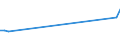 KN 39046910 /Exporte /Einheit = Preise (Euro/Tonne) /Partnerland: Vietnam /Meldeland: Eur27 /39046910:Poly`vinylfluorid` in Blöcken von Unregelmäßiger Form, Brocken, Krümel, Pulver, Granulate, Flocken und ähnl. Lose Formen