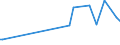 KN 39046910 /Exporte /Einheit = Preise (Euro/Tonne) /Partnerland: Neuseeland /Meldeland: Eur27_2020 /39046910:Poly`vinylfluorid` in Blöcken von Unregelmäßiger Form, Brocken, Krümel, Pulver, Granulate, Flocken und ähnl. Lose Formen