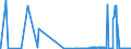 CN 39046910 /Exports /Unit = Quantities in tons /Partner: Netherlands /Reporter: Eur27_2020 /39046910:Poly`vinyl Fluoride` in Blocks of Irregular Shape, Lumps, Powders, Granules, Flakes and Similar Bulk Forms