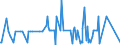 CN 39046910 /Exports /Unit = Quantities in tons /Partner: Portugal /Reporter: Eur27_2020 /39046910:Poly`vinyl Fluoride` in Blocks of Irregular Shape, Lumps, Powders, Granules, Flakes and Similar Bulk Forms