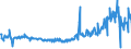 CN 39046920 /Exports /Unit = Prices (Euro/ton) /Partner: Italy /Reporter: Eur27_2020 /39046920:Fluoroelastomers Fkm, in Primary Forms