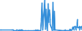 CN 39046920 /Exports /Unit = Prices (Euro/ton) /Partner: Ireland /Reporter: Eur27_2020 /39046920:Fluoroelastomers Fkm, in Primary Forms