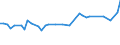 CN 39046920 /Exports /Unit = Prices (Euro/ton) /Partner: United Kingdom(Northern Ireland) /Reporter: Eur27_2020 /39046920:Fluoroelastomers Fkm, in Primary Forms