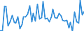 CN 39046920 /Exports /Unit = Prices (Euro/ton) /Partner: United Kingdom(Excluding Northern Ireland) /Reporter: Eur27_2020 /39046920:Fluoroelastomers Fkm, in Primary Forms