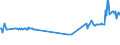 KN 39046920 /Exporte /Einheit = Preise (Euro/Tonne) /Partnerland: Luxemburg /Meldeland: Eur27_2020 /39046920:Fluoroelastomere fkm in Primärformen