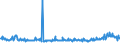 KN 39046920 /Exporte /Einheit = Preise (Euro/Tonne) /Partnerland: Schweiz /Meldeland: Eur27_2020 /39046920:Fluoroelastomere fkm in Primärformen