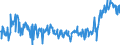 CN 39046920 /Exports /Unit = Prices (Euro/ton) /Partner: Turkey /Reporter: Eur27_2020 /39046920:Fluoroelastomers Fkm, in Primary Forms