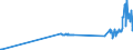 KN 39046920 /Exporte /Einheit = Preise (Euro/Tonne) /Partnerland: Lettland /Meldeland: Eur27_2020 /39046920:Fluoroelastomere fkm in Primärformen