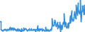 CN 39046920 /Exports /Unit = Prices (Euro/ton) /Partner: Czech Rep. /Reporter: Eur27_2020 /39046920:Fluoroelastomers Fkm, in Primary Forms