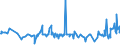 CN 39046920 /Exports /Unit = Prices (Euro/ton) /Partner: Slovenia /Reporter: Eur27_2020 /39046920:Fluoroelastomers Fkm, in Primary Forms