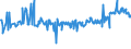 CN 39046920 /Exports /Unit = Prices (Euro/ton) /Partner: Croatia /Reporter: Eur27_2020 /39046920:Fluoroelastomers Fkm, in Primary Forms