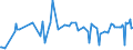 CN 39046920 /Exports /Unit = Prices (Euro/ton) /Partner: Bosnia-herz. /Reporter: Eur27_2020 /39046920:Fluoroelastomers Fkm, in Primary Forms