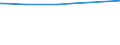 KN 39046920 /Exporte /Einheit = Preise (Euro/Tonne) /Partnerland: Montenegro /Meldeland: Europäische Union /39046920:Fluoroelastomere fkm in Primärformen