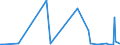 CN 39046920 /Exports /Unit = Prices (Euro/ton) /Partner: Canada /Reporter: Eur27_2020 /39046920:Fluoroelastomers Fkm, in Primary Forms