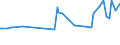 CN 39046920 /Exports /Unit = Prices (Euro/ton) /Partner: Argentina /Reporter: Eur27_2020 /39046920:Fluoroelastomers Fkm, in Primary Forms