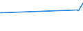 KN 39046920 /Exporte /Einheit = Preise (Euro/Tonne) /Partnerland: Iran /Meldeland: Eur27_2020 /39046920:Fluoroelastomere fkm in Primärformen