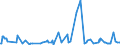 CN 39046920 /Exports /Unit = Prices (Euro/ton) /Partner: Israel /Reporter: Eur27_2020 /39046920:Fluoroelastomers Fkm, in Primary Forms