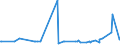 CN 39046920 /Exports /Unit = Prices (Euro/ton) /Partner: United Arab Emirates /Reporter: Eur27_2020 /39046920:Fluoroelastomers Fkm, in Primary Forms