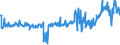 CN 39046920 /Exports /Unit = Prices (Euro/ton) /Partner: India /Reporter: Eur27_2020 /39046920:Fluoroelastomers Fkm, in Primary Forms