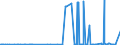 KN 39046920 /Exporte /Einheit = Preise (Euro/Tonne) /Partnerland: Malaysia /Meldeland: Eur27_2020 /39046920:Fluoroelastomere fkm in Primärformen