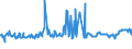 KN 39046920 /Exporte /Einheit = Preise (Euro/Tonne) /Partnerland: Singapur /Meldeland: Eur27_2020 /39046920:Fluoroelastomere fkm in Primärformen