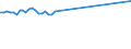 KN 39046920 /Exporte /Einheit = Preise (Euro/Tonne) /Partnerland: Nicht Ermittelte Laender Intra /Meldeland: Europäische Union /39046920:Fluoroelastomere fkm in Primärformen